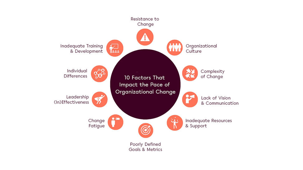 10 Factors That Influence the Pace of Organizational Change